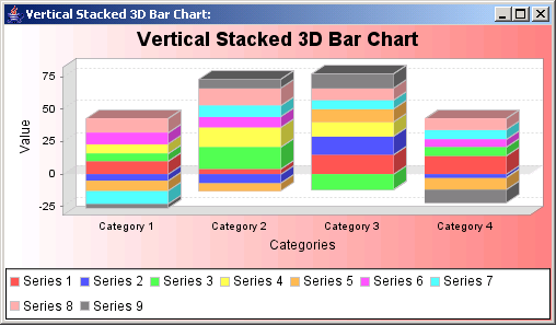 Vertical stacked bars with a 3D effect, representing data from a Category Data set