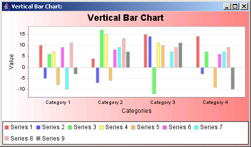 Vertical bars: representing data from a Category Data set