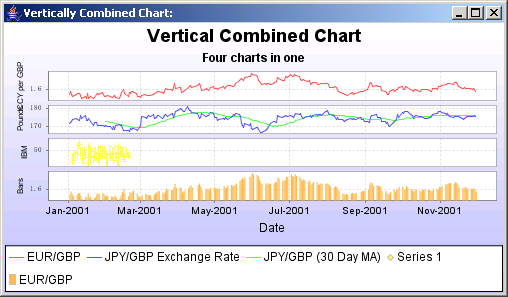 JFreeChart: Vertical Combine Chart