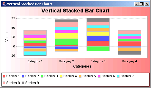 Vertical stacked bars: representing data from a Category Data set