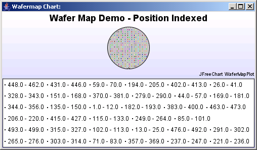 A notch down wafermap chart with random data