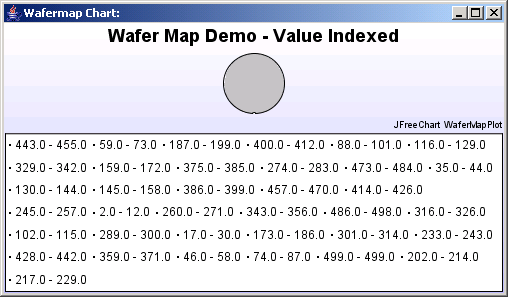 Displays a notch down wafermap chart with random data