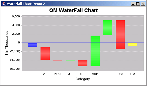 JFreeChart: Waterfall Chart