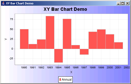 Jfreechart Xy Bar Chart