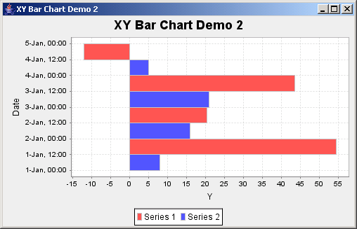 Jfreechart Xy Bar Chart