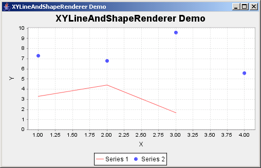 Jfreechart Xy Line Chart Example