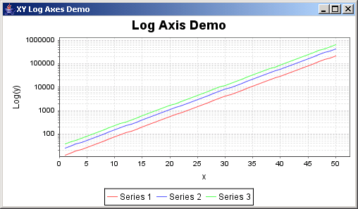 Jfreechart Xy Line Chart Example