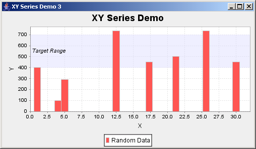 Jfreechart Xy Bar Chart