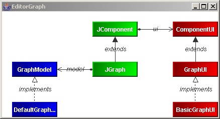 Graph Editor Demo