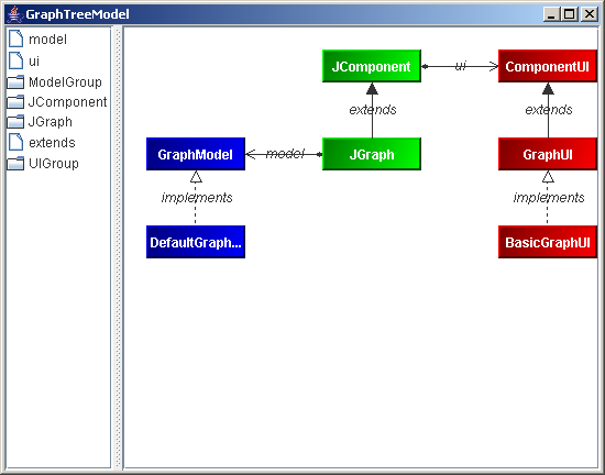 Graph Tree Model