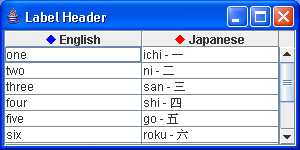 Table header: Label Header with icon