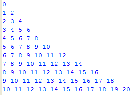 This program demonstrates a triangular array.