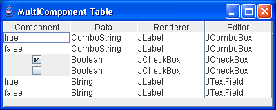 Multiple Component Table: Checkbox and Combobox