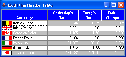 MultiLine Header Table