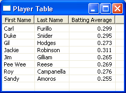 Demonstrates TableViewers