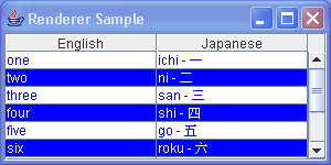 Install different Table Renderer for even and odd rows