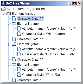 SAX Tree Viewer