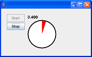 Counter: Swing and thread