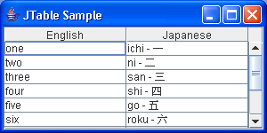 Create table with Unicode data