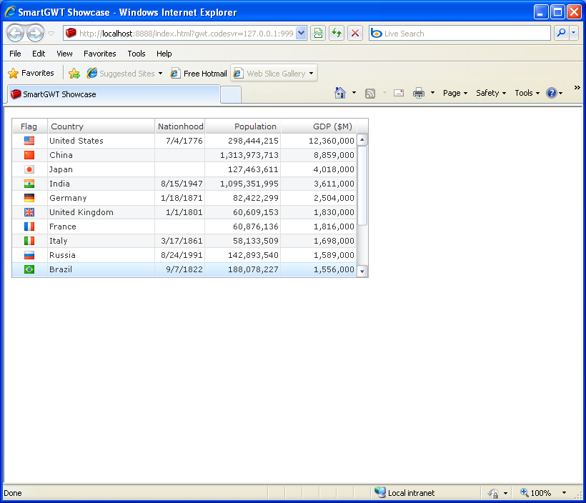 ListGrid merges field settings from component fields and the countryDS DataSource (Smart GWT)