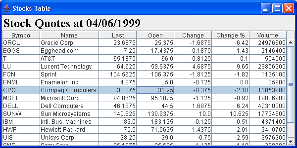 Stocks data Table: illustrate the TableModel 