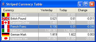 Striped Currency Table