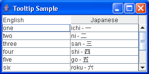 Swing Table Column ToolTip Sample