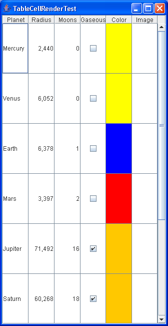 This program demonstrates cell rendering and editing in a table.