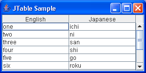 Install Table Column to TableColumnModel