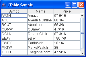 Create a table with two dimensional array