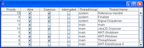 View current Threads in a table 