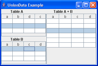 Union Data Table Example