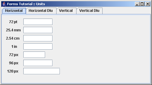 The different sizing units provided by the FormLayout