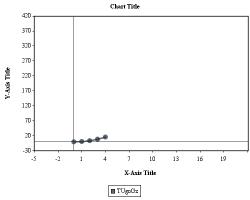 JCharts: Scatter Plot