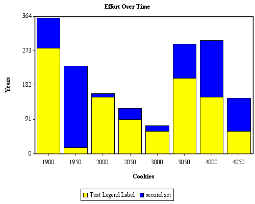 JCharts: Stacked Bar Chart