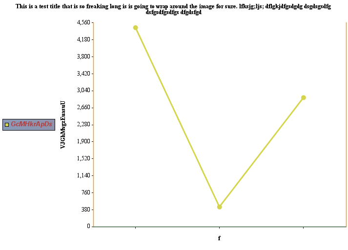 JCharts: Line Chart 0