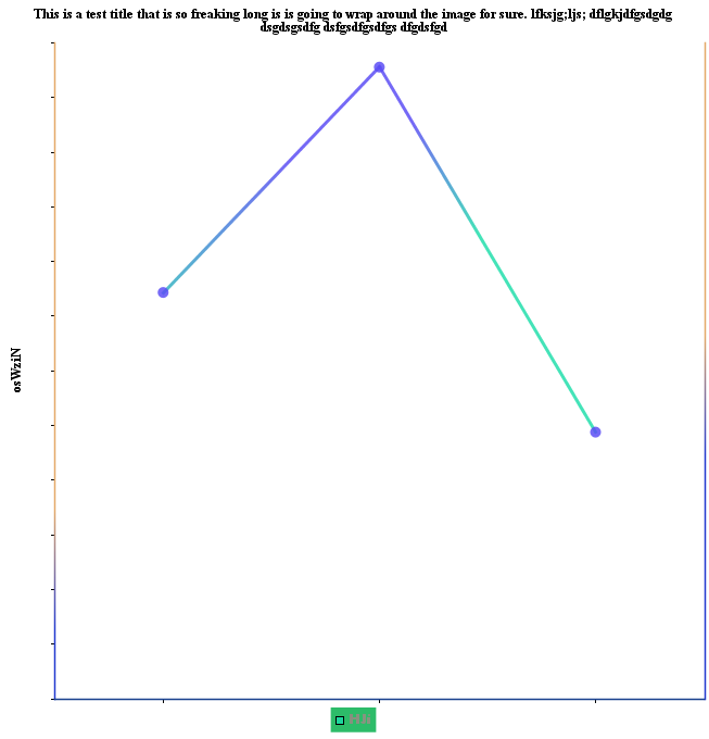 JCharts: Line Chart 1