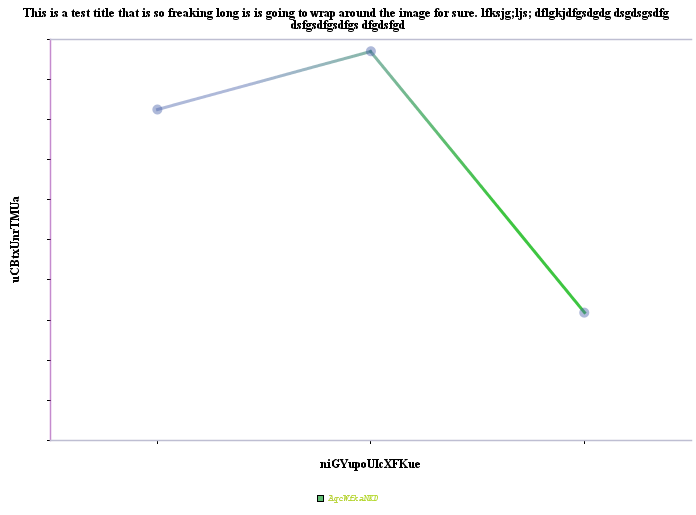 JCharts: Line Chart 2