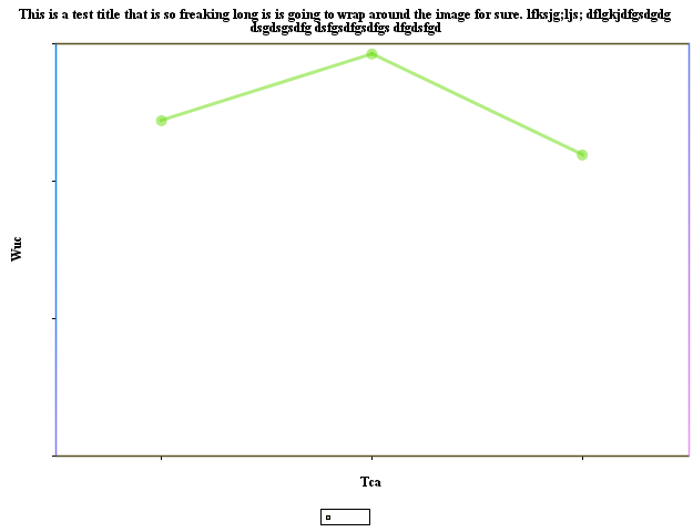 JCharts: Line Chart 3