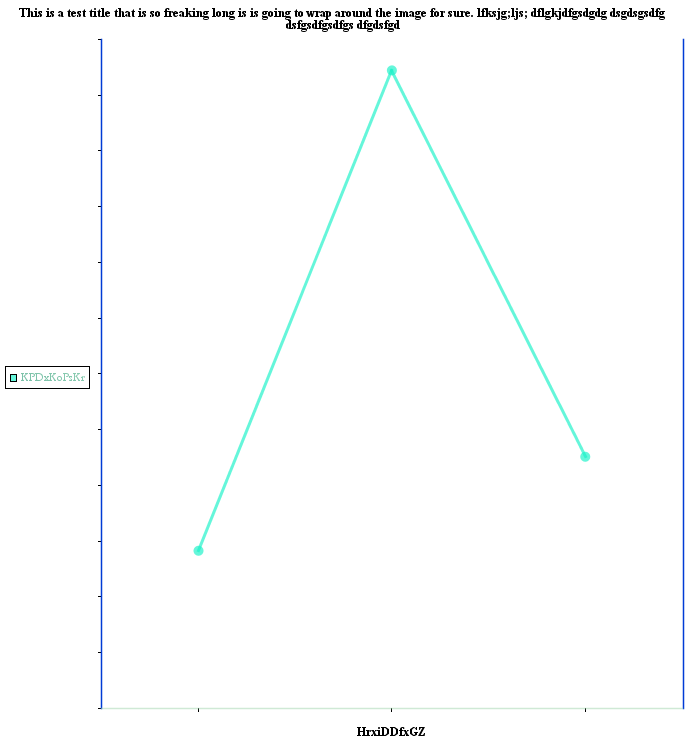 JCharts: Line Chart 4