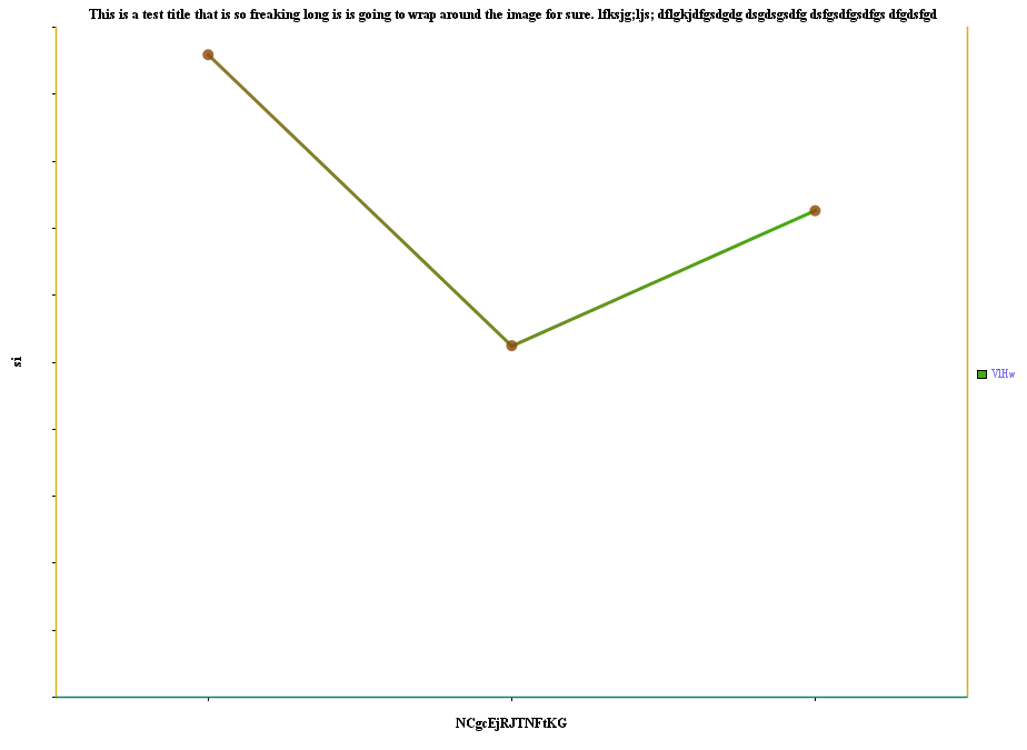 JCharts: Line Chart 5