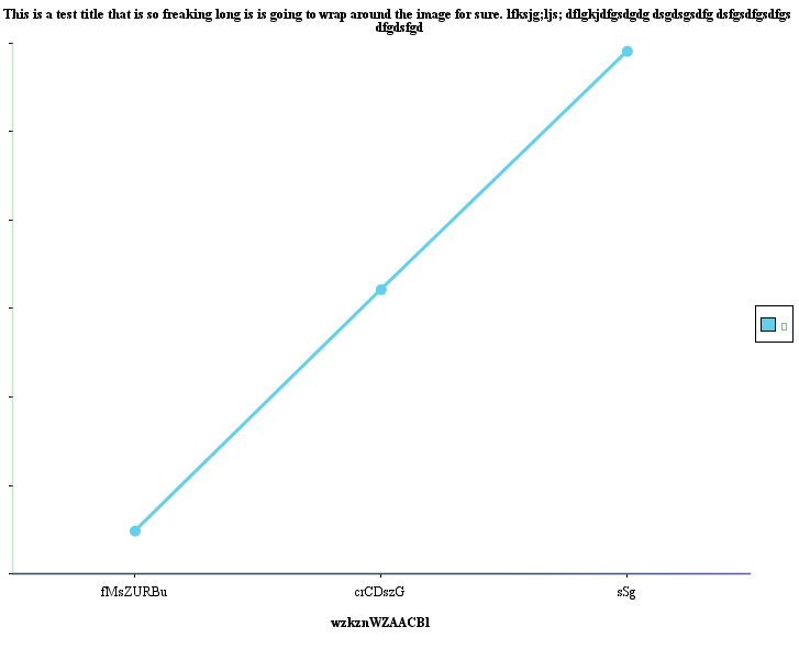 JCharts: Line Chart 7