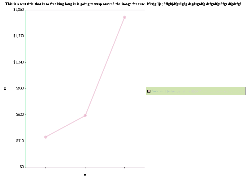 JCharts: Line Chart 9