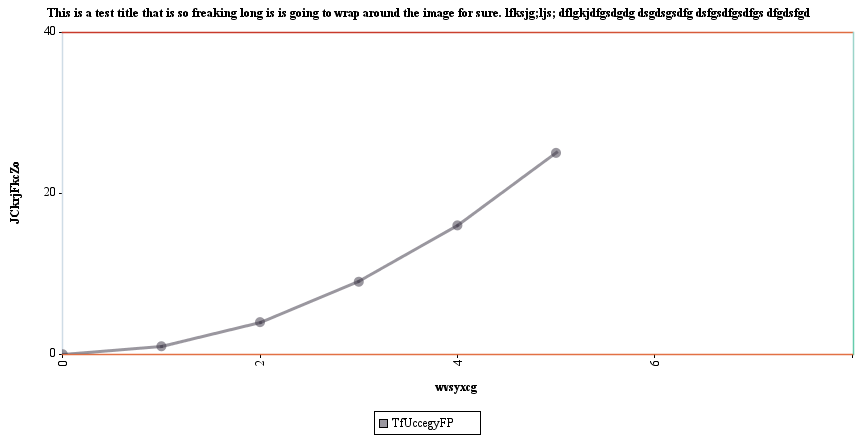 JCharts: Scatter Chart 0