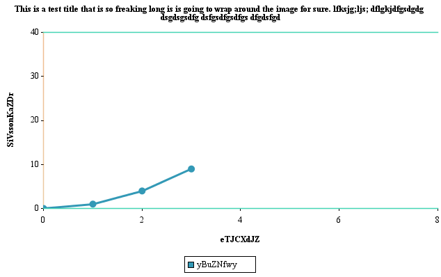 JCharts: Scatter Chart 1