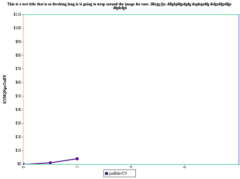 JCharts: Scatter Chart 2