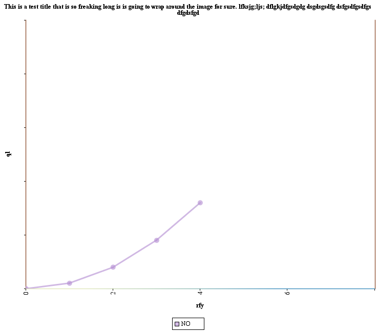 JCharts: Scatter Chart 4