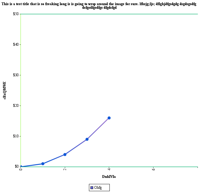 JCharts: Scatter Chart 5