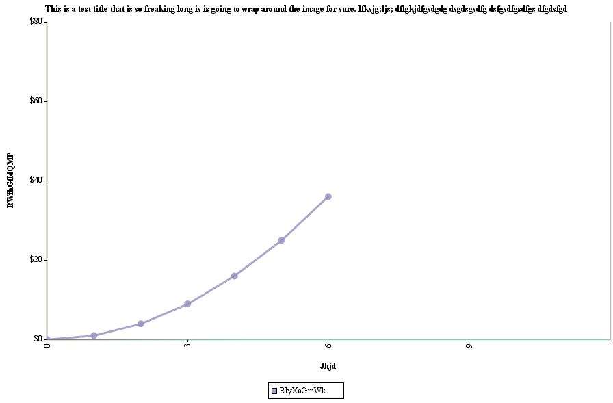 JCharts: Scatter Chart 7