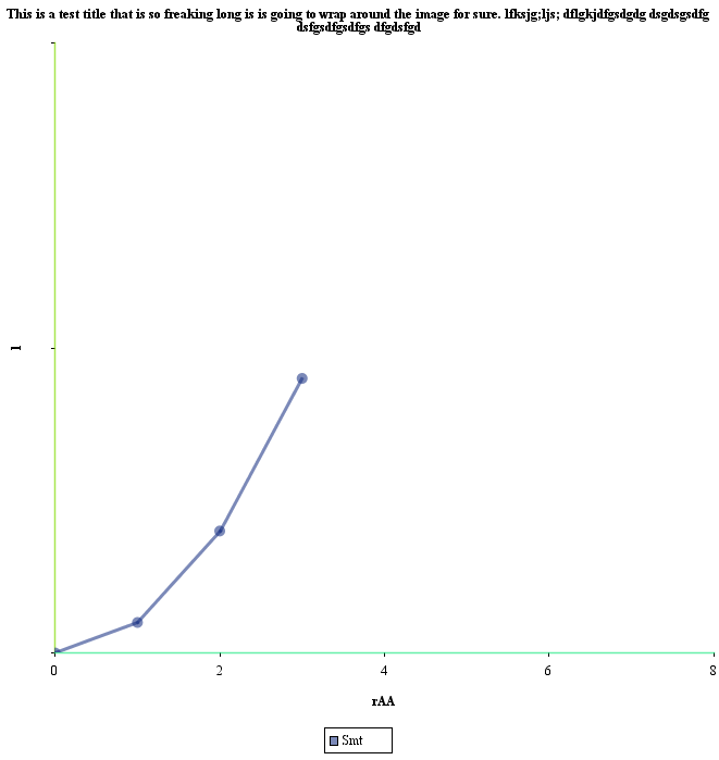 JCharts: Scatter Chart 9